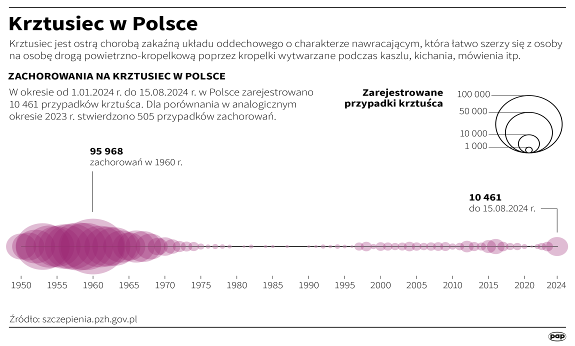https://www.pap.pl/sites/default/files/202408/igrafika_20240819_03.png